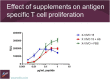 Fig. 1 (abstract P196).