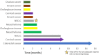 Fig. 1 (abstract P287).