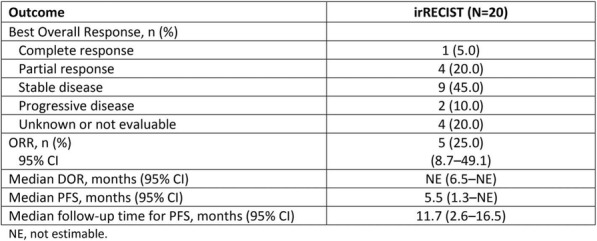 graphic file with name 40425_2018_422_Tab22_HTML.jpg