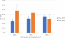 Fig. 3 (abstract P260).