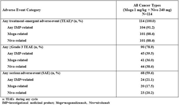 graphic file with name 40425_2018_422_Tab16_HTML.jpg