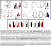 Fig. 1 (abstract P6).