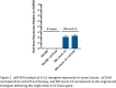 Fig. 1 (abstract P239).