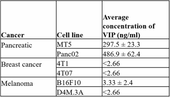 graphic file with name 40425_2018_422_Tab18_HTML.jpg