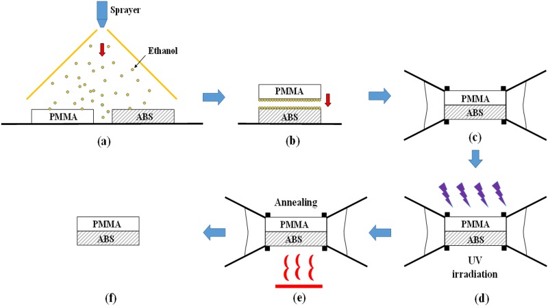 FIG. 1.