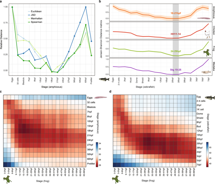 Extended Data Fig. 7