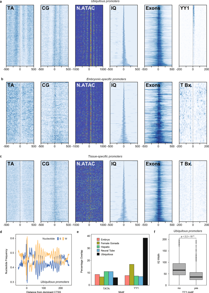 Extended Data Fig. 3