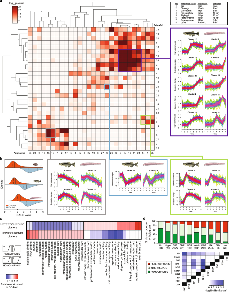 Extended Data Fig. 8