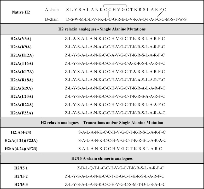 graphic file with name zbc049123055t001.jpg