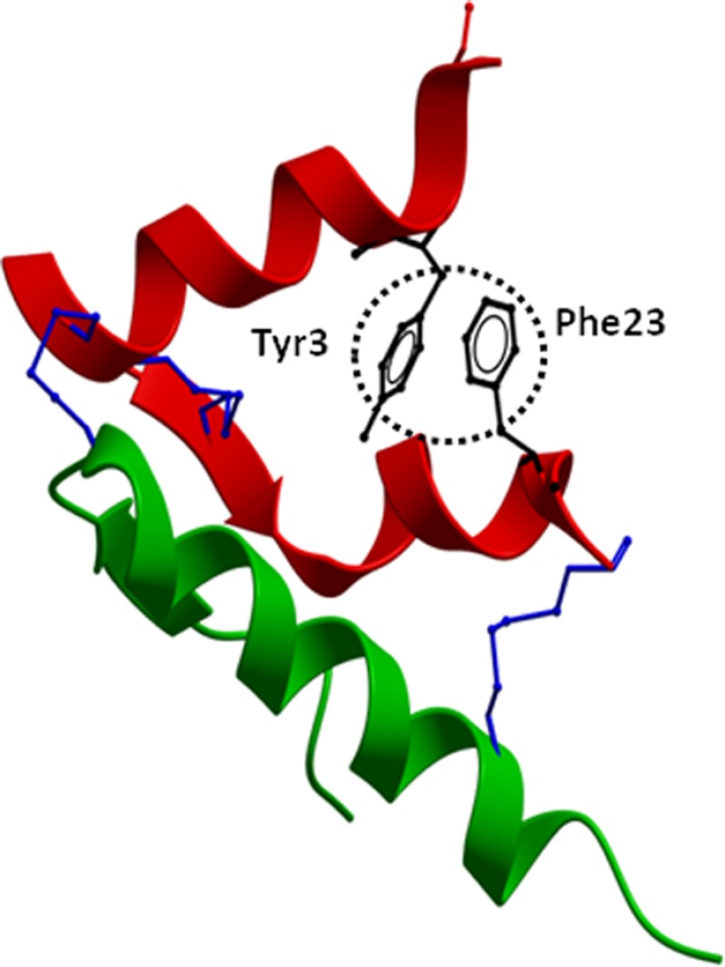 FIGURE 10.