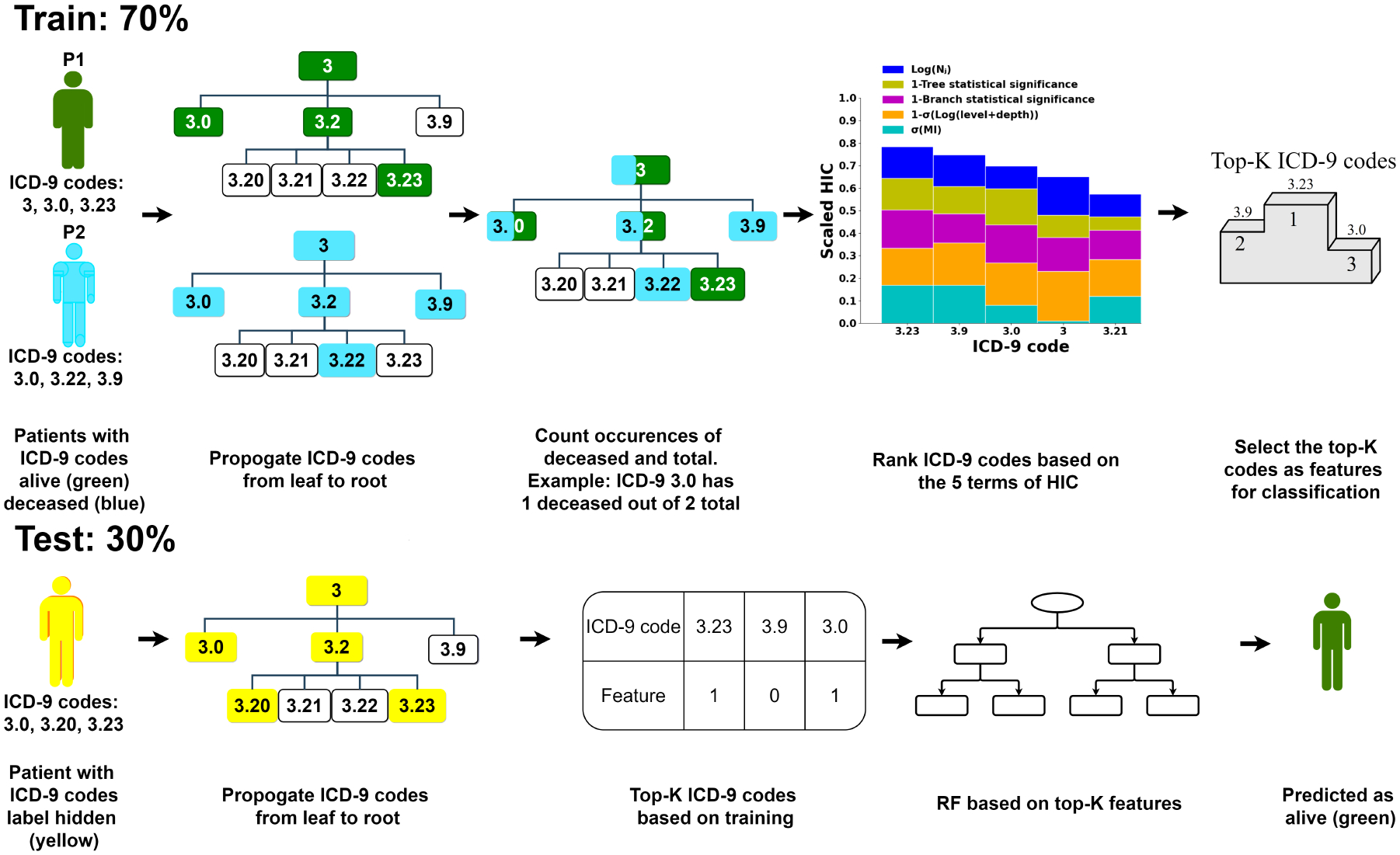 Figure 1: