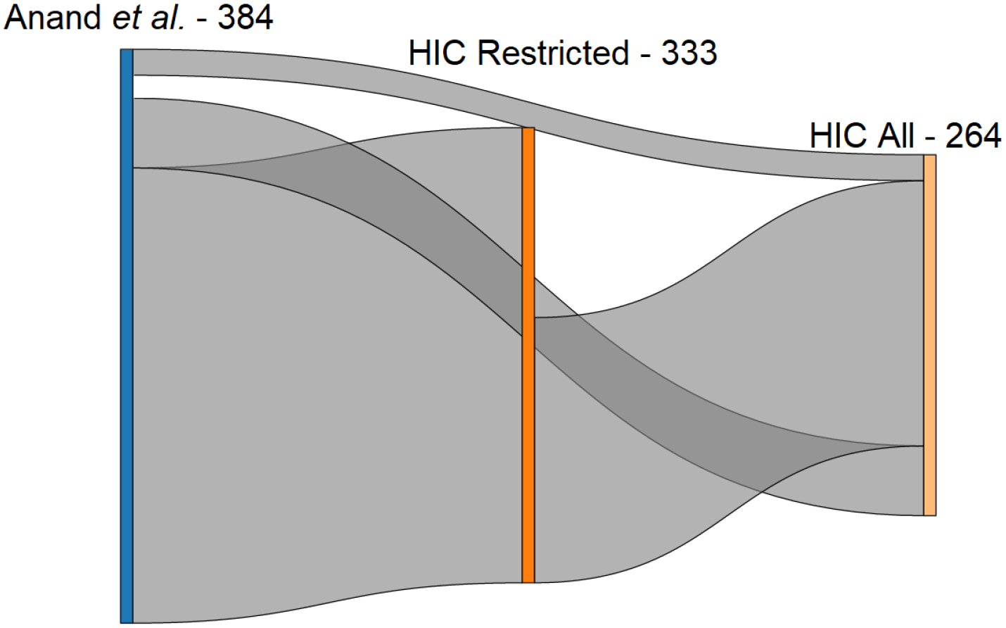 Figure 3: