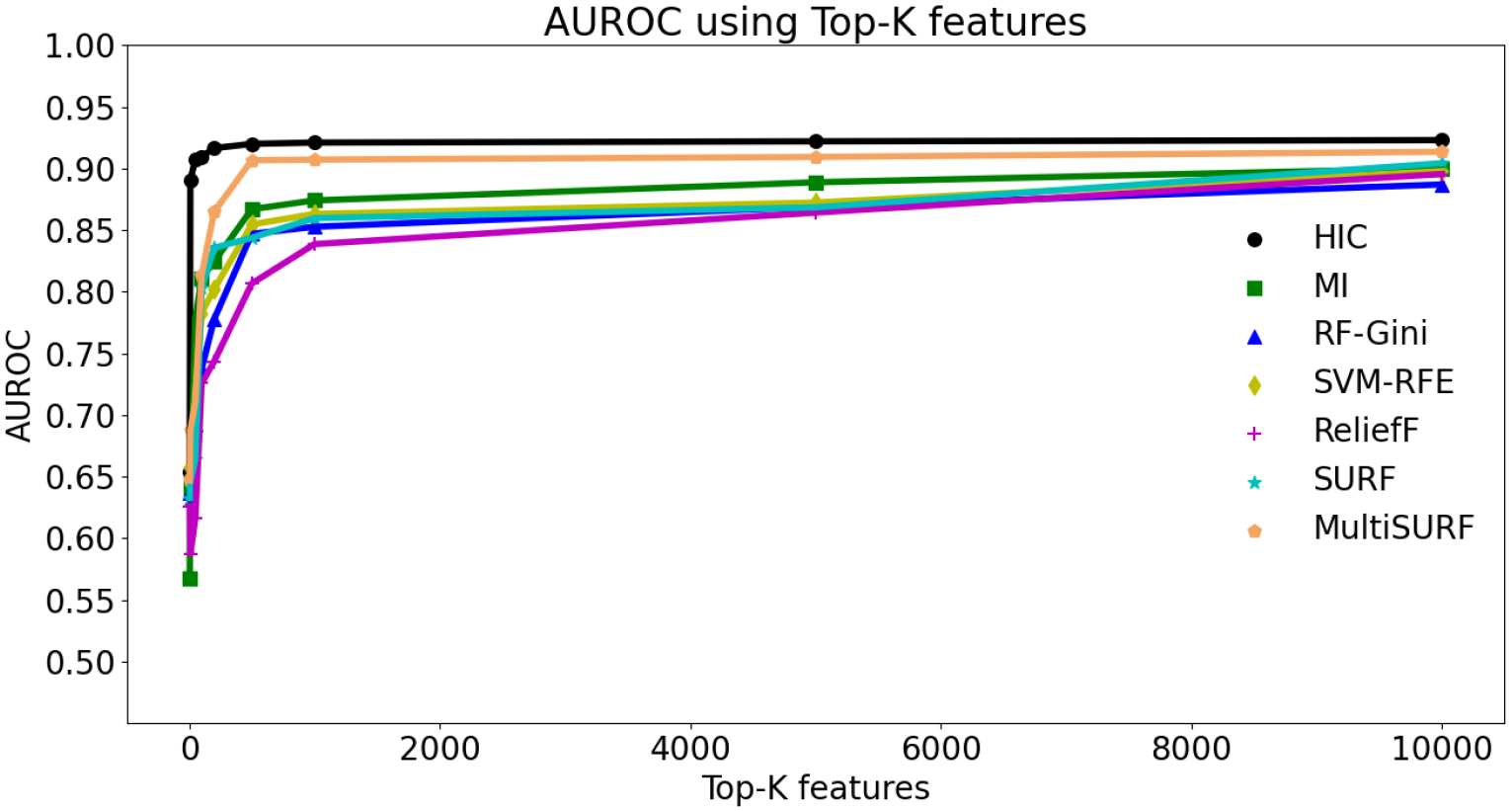 Figure 4: