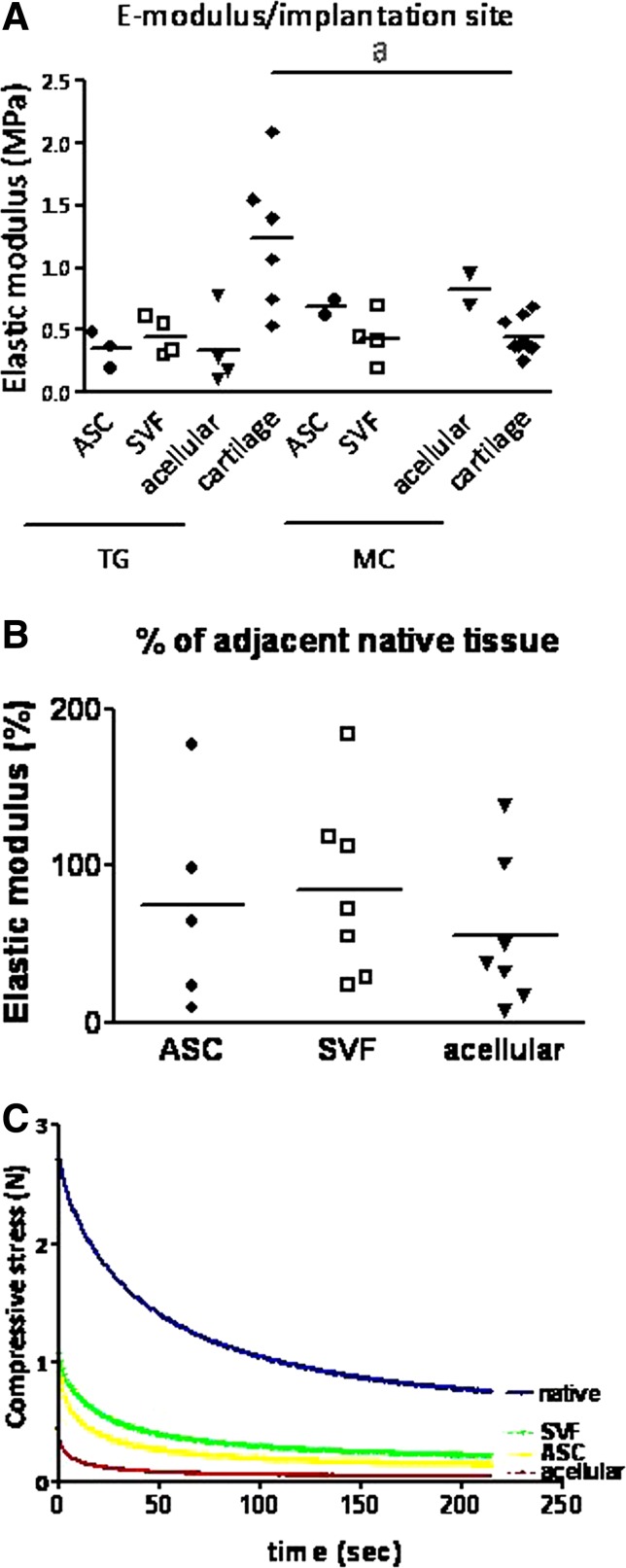 FIG. 7.