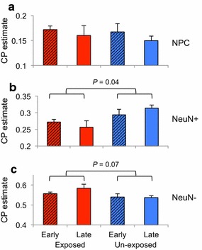 Fig. 4