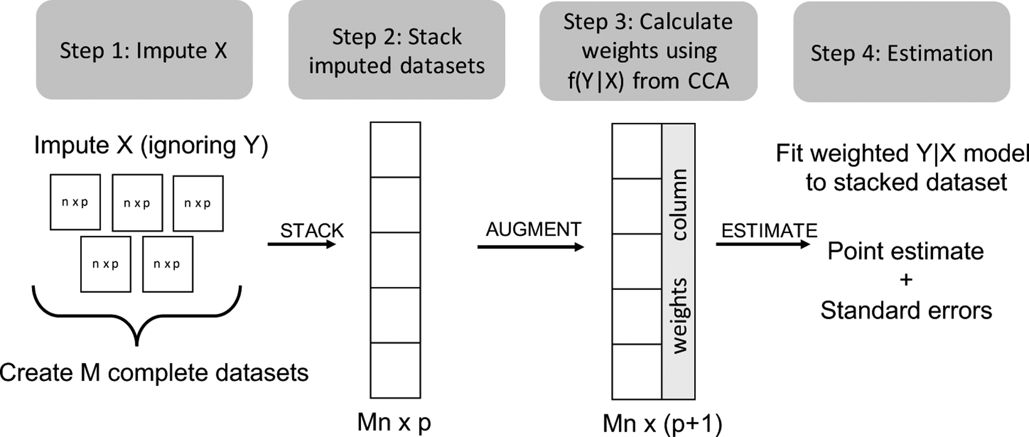 Figure 1: