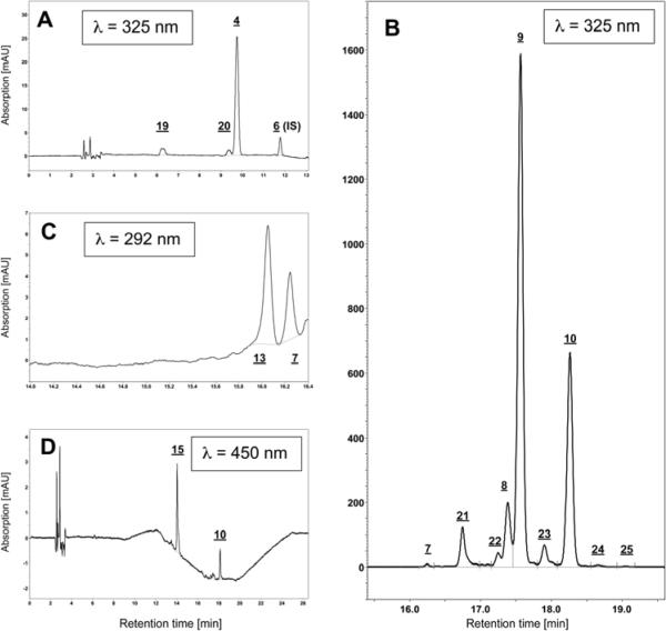 Fig. 2