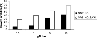 FIG. 6.