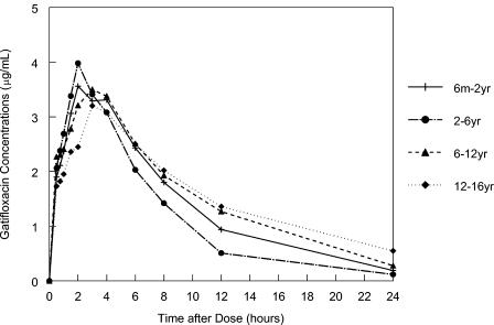 FIG. 1.