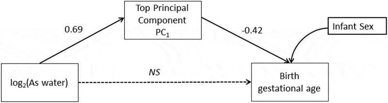 Figure 9.