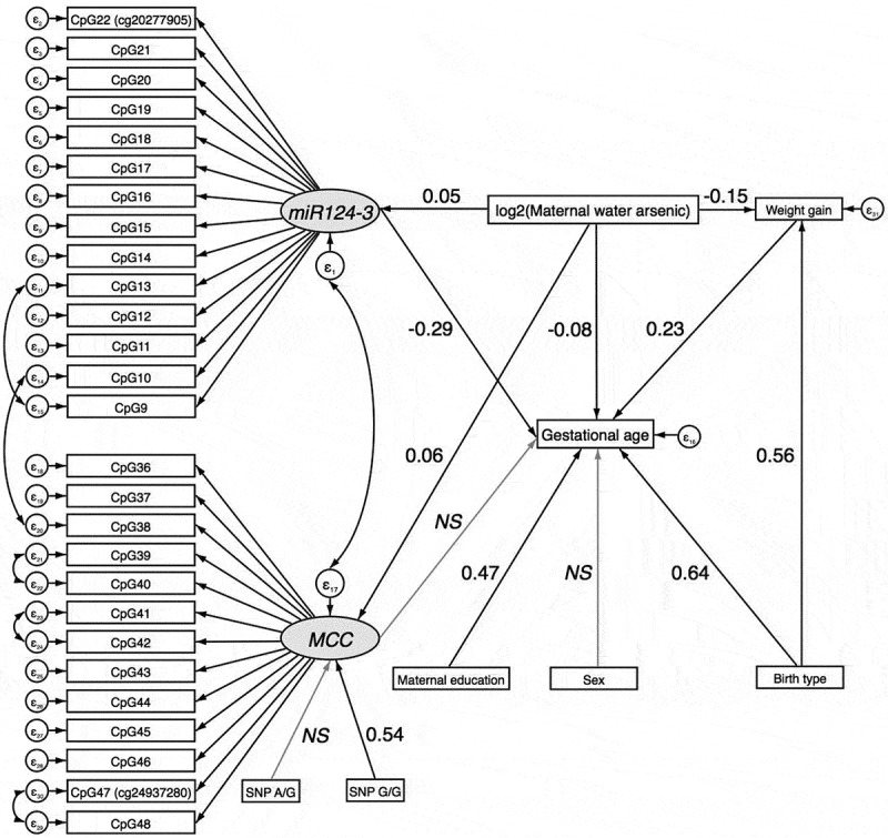 Figure 10.