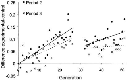 Fig 3.