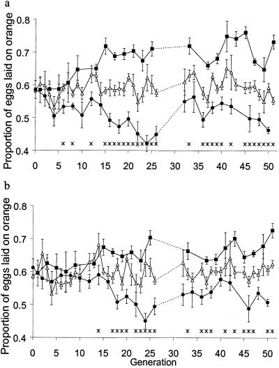 Fig 2.