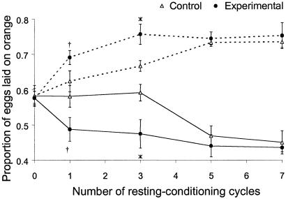 Fig 5.