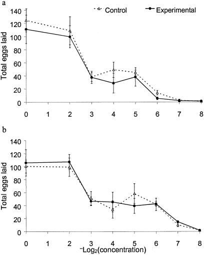 Fig 7.