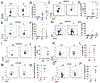 Figure 5: