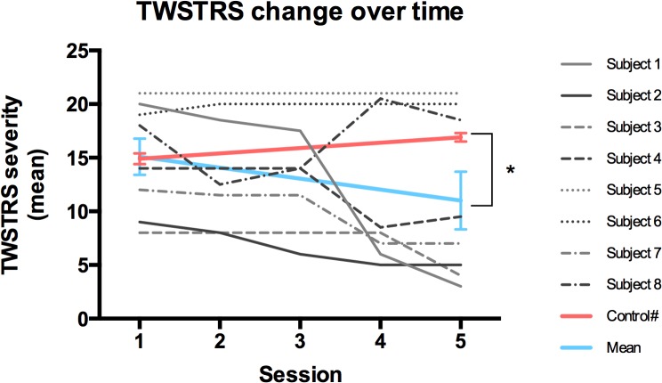 Fig 4