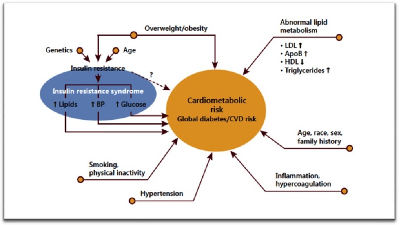 Figure 3.