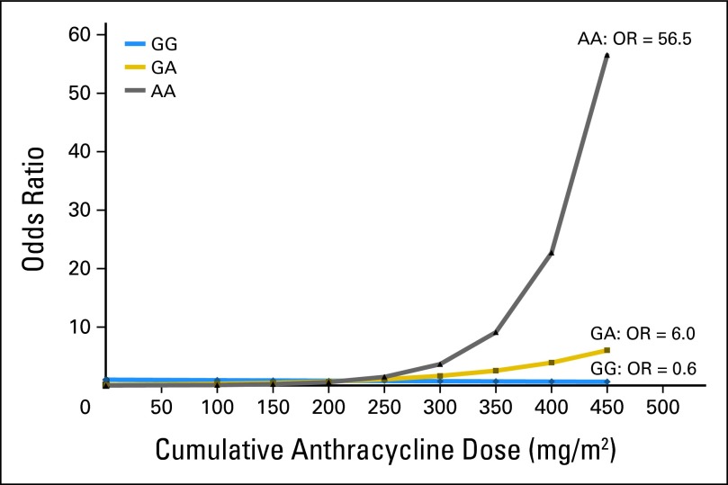 Fig 2.