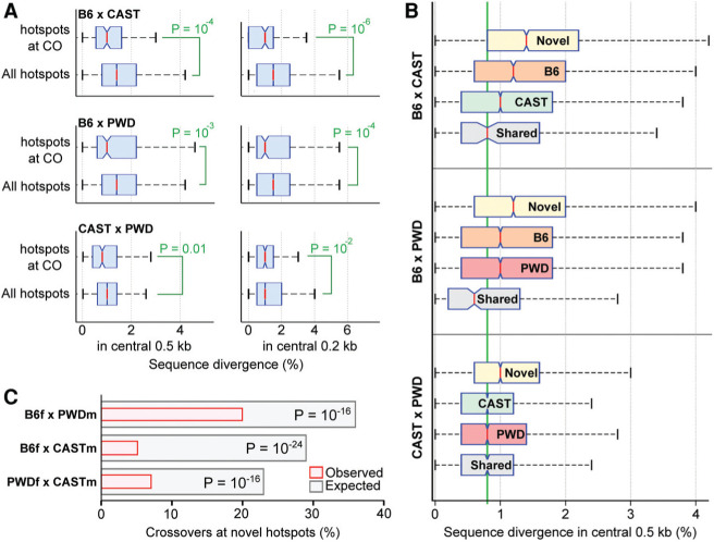 Figure 6.