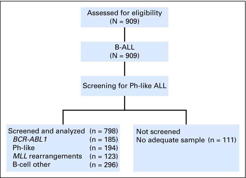 Fig A1.