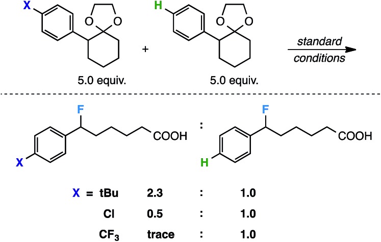 Scheme 4