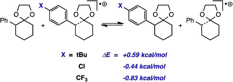 Scheme 5