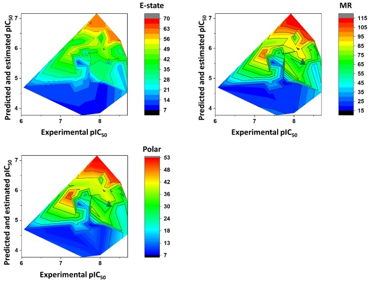 Figure 10