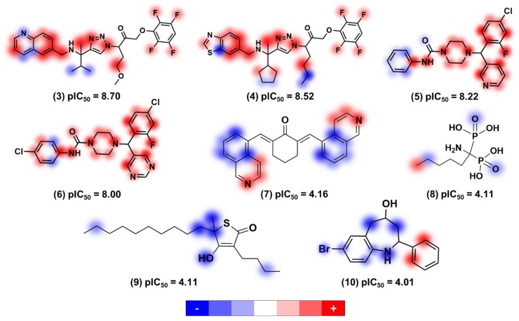 Figure 7