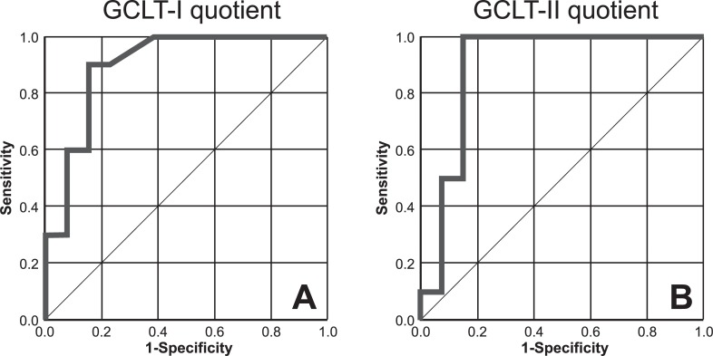 Fig 5