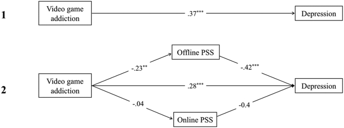 Figure 5