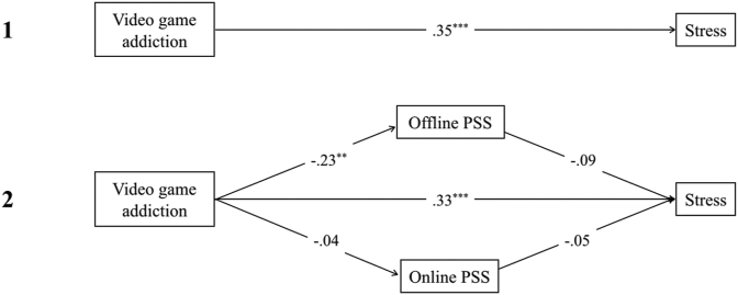 Figure 7