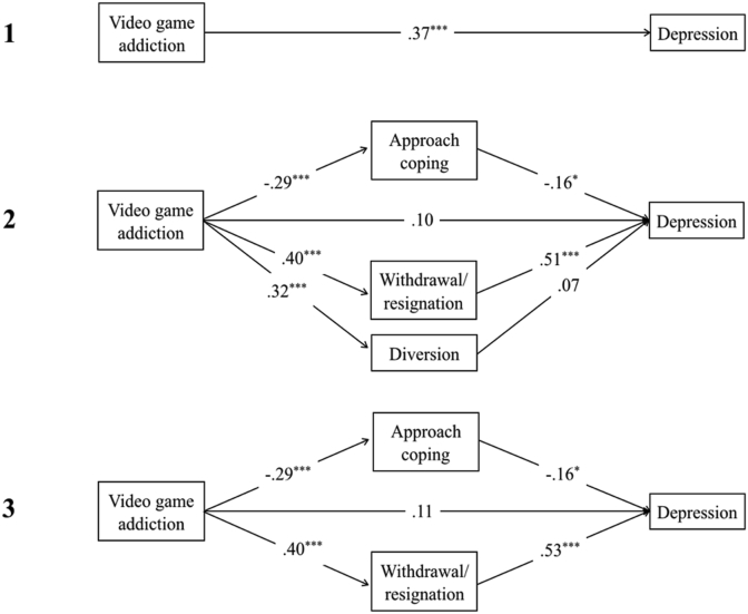 Figure 2