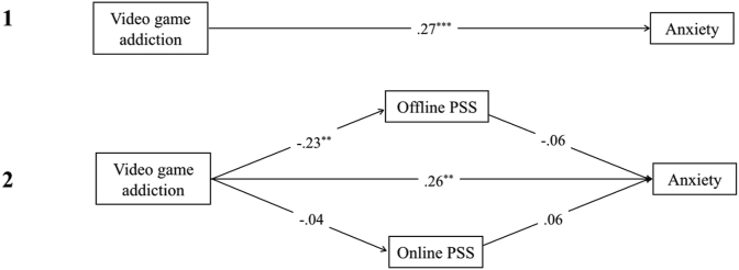 Figure 6