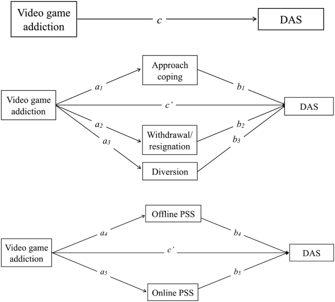 Figure 1