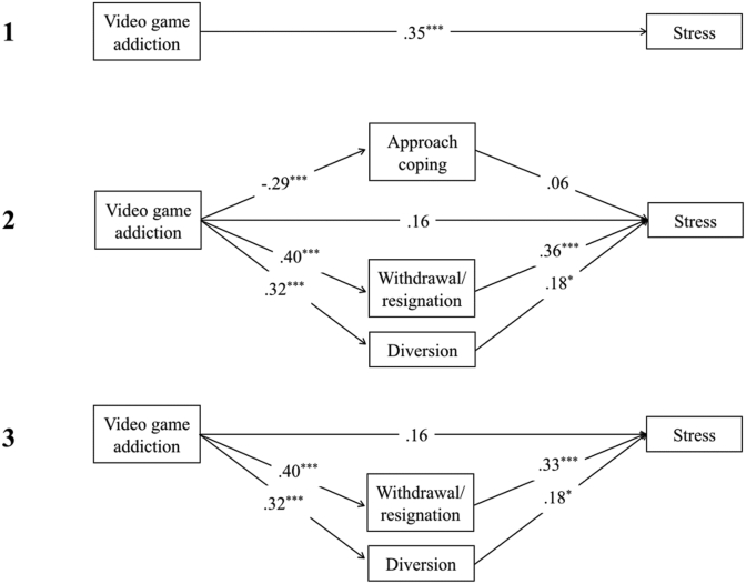 Figure 4