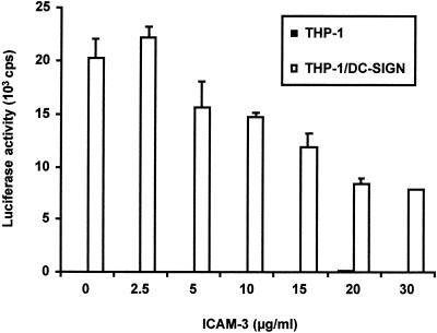 FIG. 5.