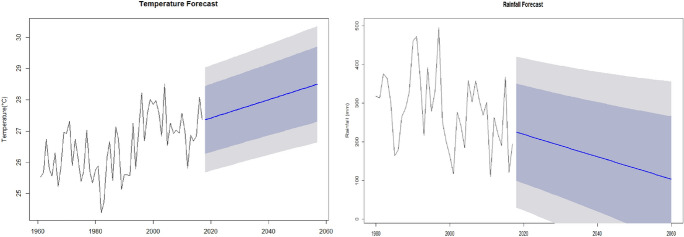 Fig. 13