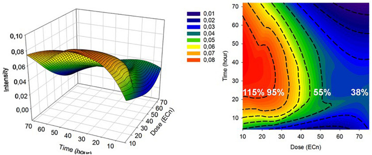 FIGURE 9