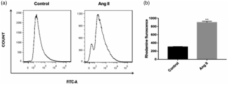 Figure 4.